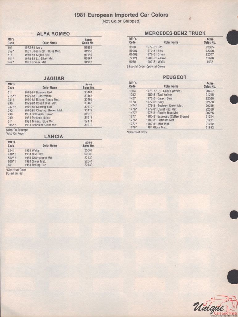 1981 Jaguar Paint Charts Acme
